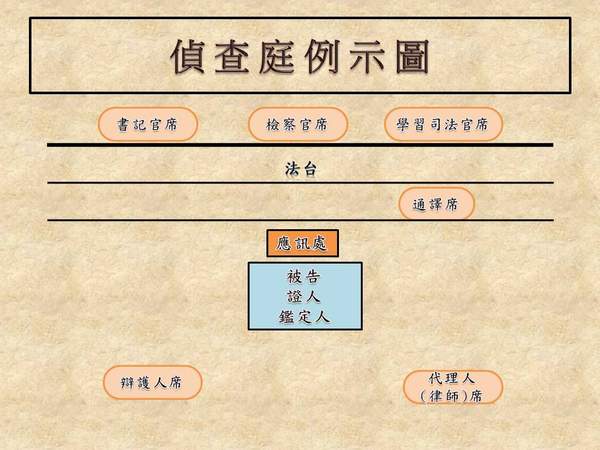 新大樓偵查庭例示圖