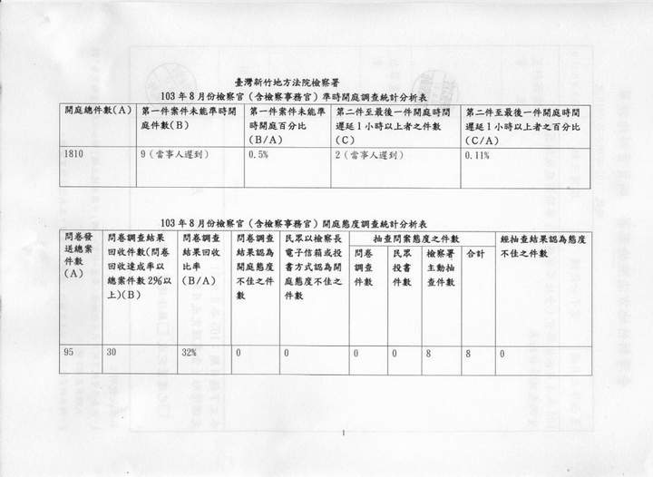 103年8月份檢察官（含檢察事務官）準時開庭、開庭態度統計分析表 