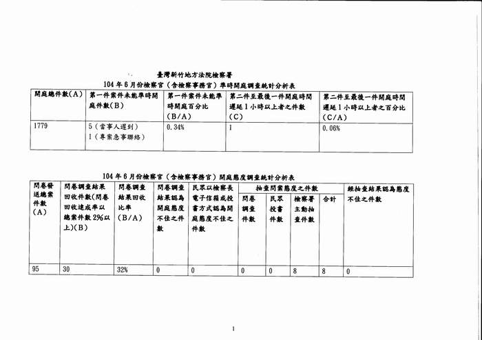 104年6月份檢察官（含檢察事務官）準時開庭、開庭態度統計分析表 