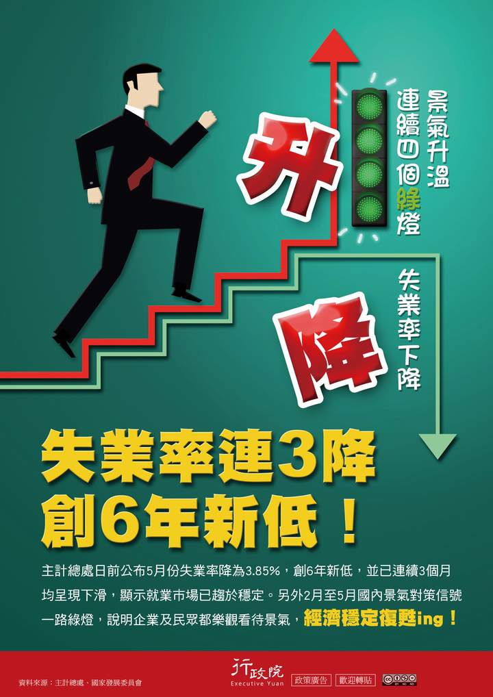 「失業率連 3 降 創 6 年新低」文宣廣告 