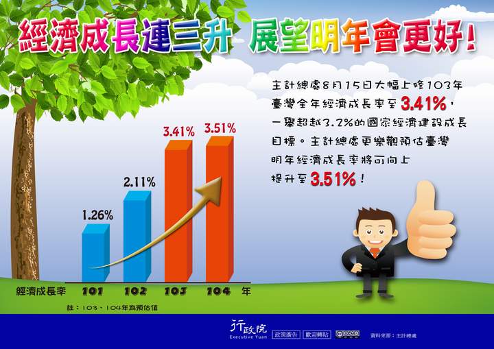 「經濟成長連三升   展望明年會更好！」文宣廣告 