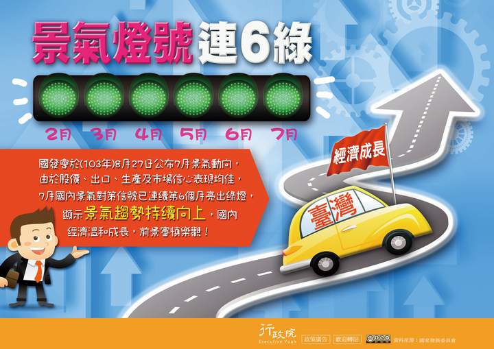 「景氣燈號連６綠」文宣廣告 