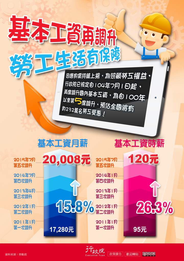 「基本工資再調升 勞工生活有保障」文宣廣告 