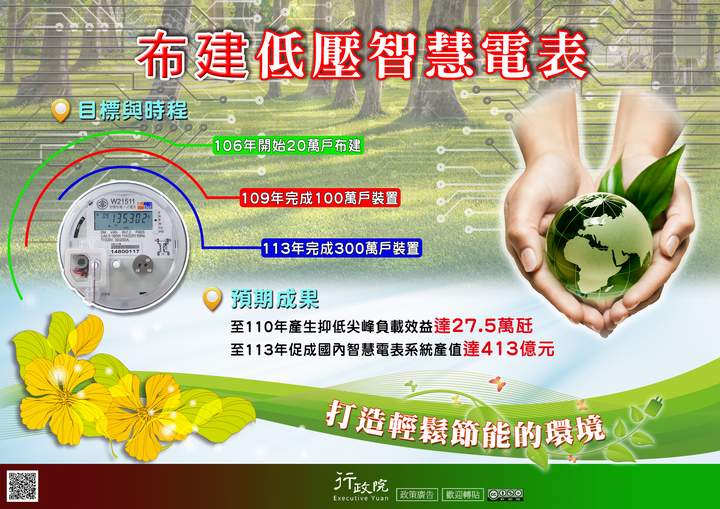 「布建低壓智慧電表」文宣廣告 