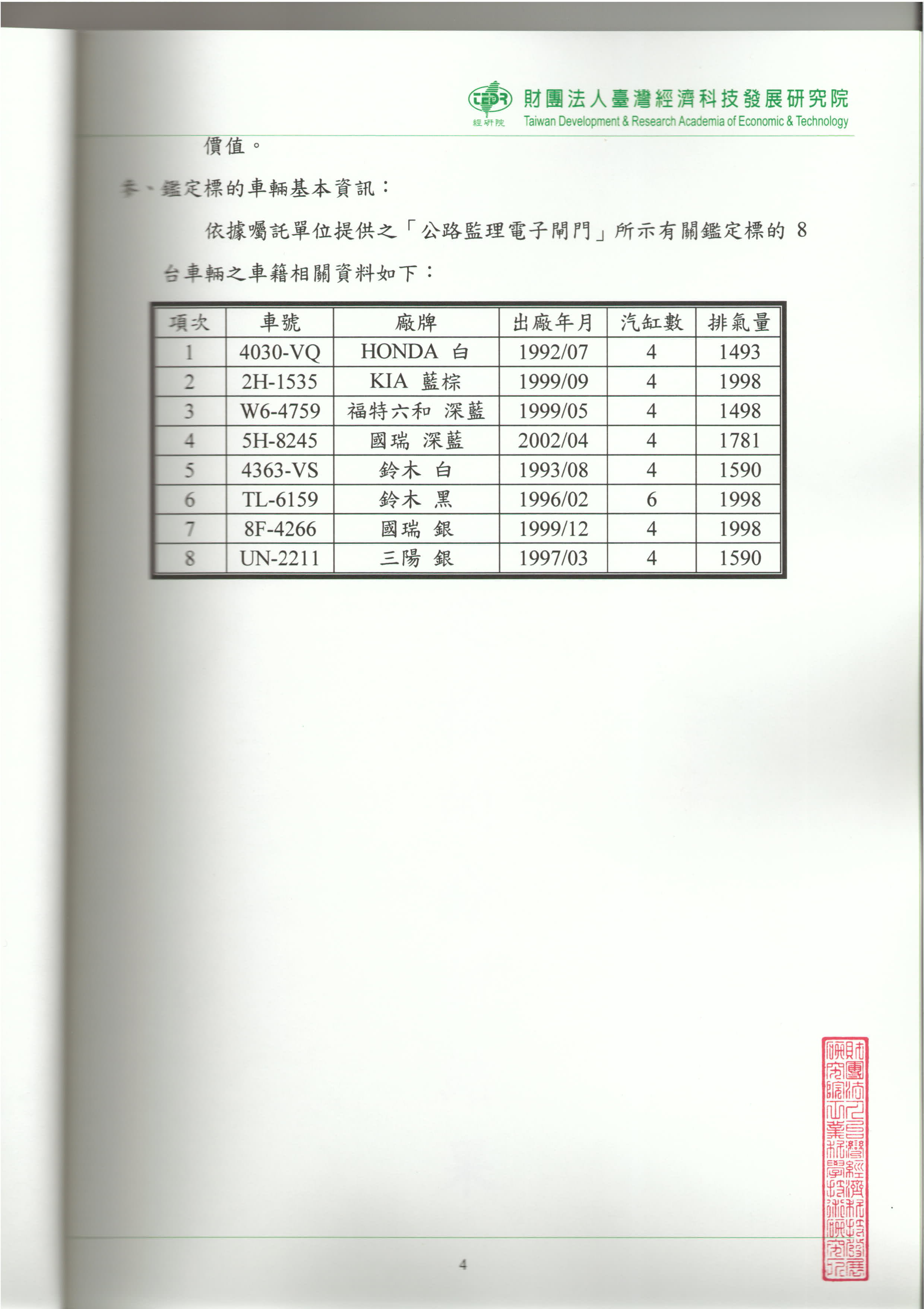 價值鑑定研究報告書-第4頁