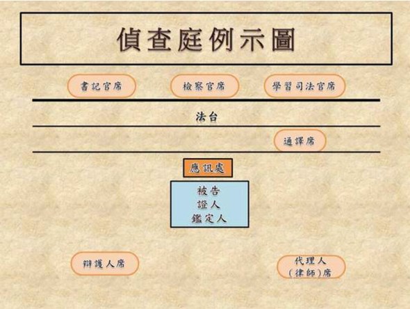 偵查庭例示圖