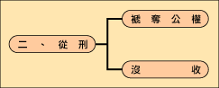 刑事執行業務流程圖_從刑
