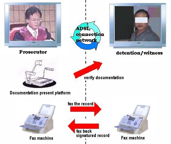 Remote interrogation