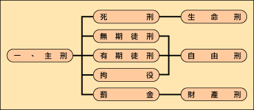 刑事執行業務一