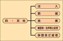 刑事執行業務四